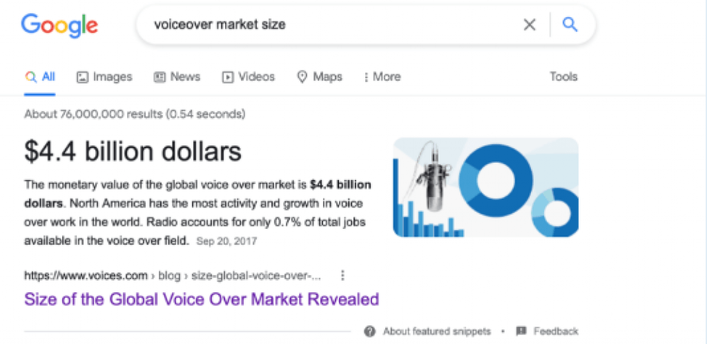 voiceover market